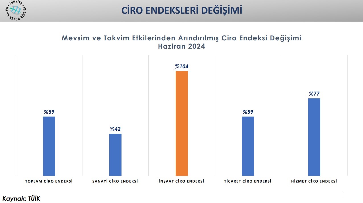 İnşaat Sektörü 2024 Ağustos Ayı Değerlendirme Raporu