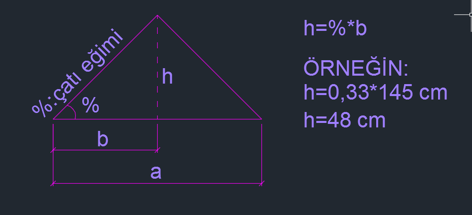 Kırma Çatı Nedir? AutoCAD İle Nasıl Çizilir?