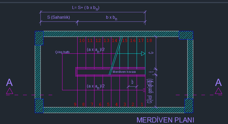 Merdiven Elemanları ve Ölçüleri