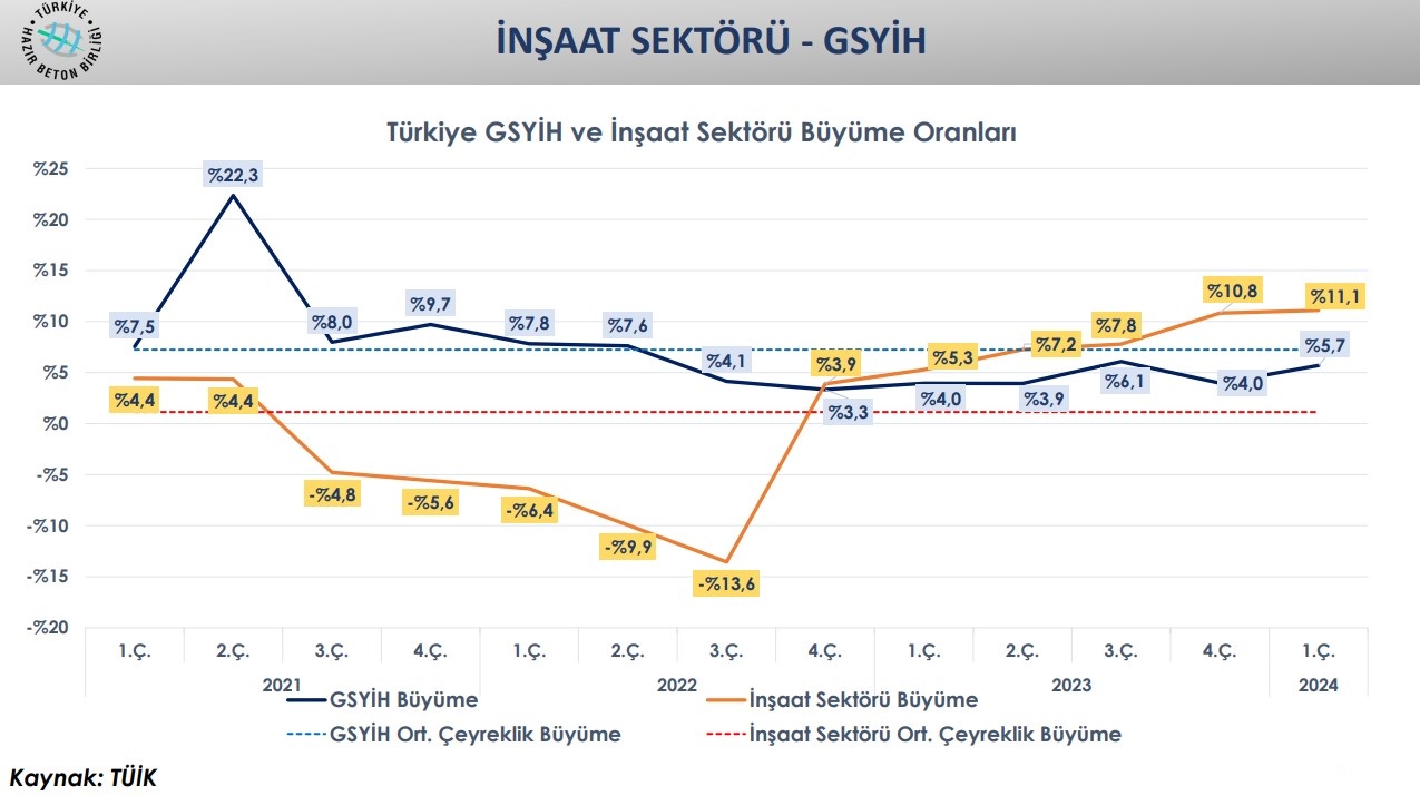 İnşaat Sektörü 2024 Ağustos Ayı Değerlendirme Raporu