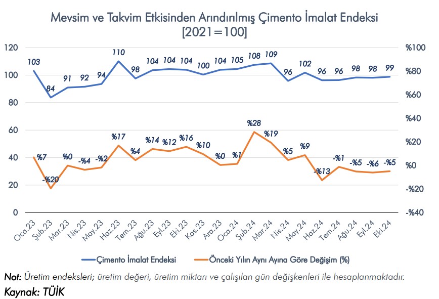 İnşaat Sektörü 2024 Aralık Ayı Değerlendirme Raporu