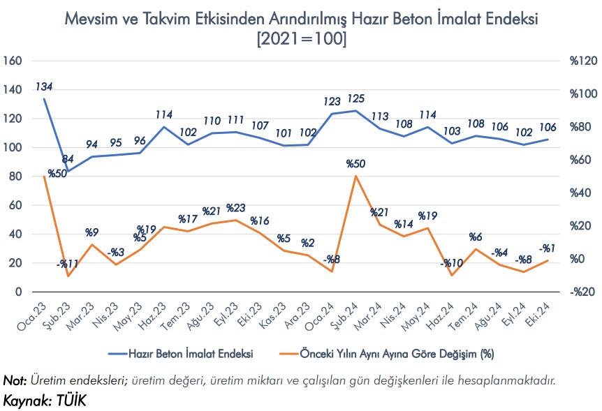 İnşaat Sektörü 2024 Aralık Ayı Değerlendirme Raporu